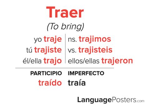 It can also be used to describe "watching" a movie or tv show, asking a person if they have "seen" a particular movie or object, or to notice something. . Conjugate traer in preterite